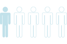 Icon of four human silhouettes